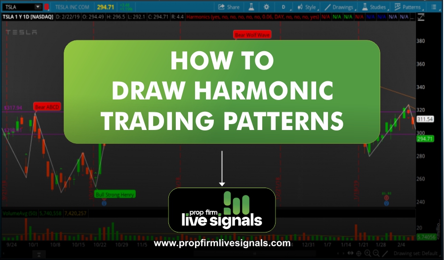 How to Draw Harmonic Trading Patterns